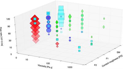 Clustering of Experimental Seismo-Acoustic Events Using Self-Organizing Map (SOM)